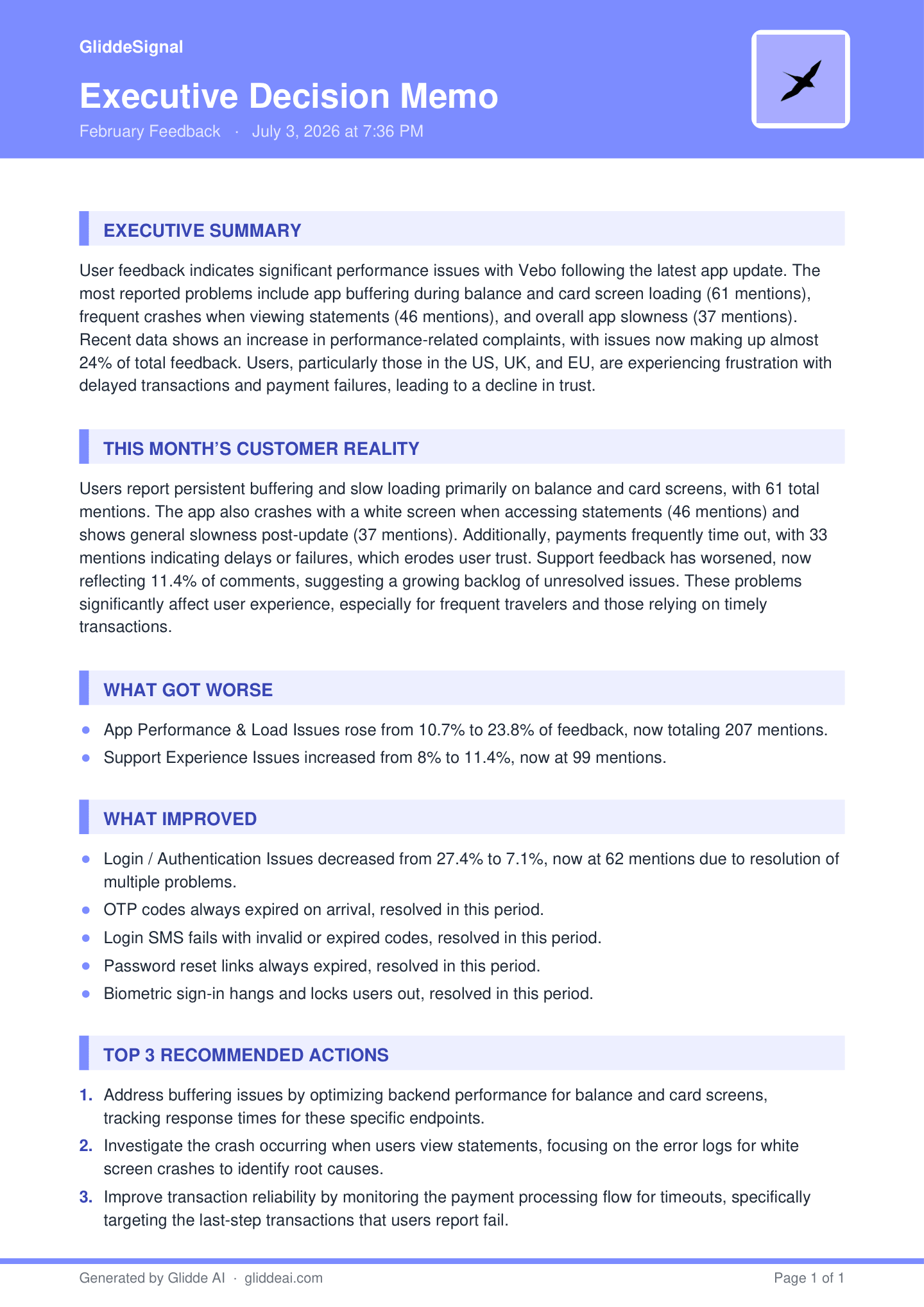 The exported one-page PDF of the executive memo, on GliddeSignal letterhead: a header band carrying the title, the project name February Feedback and the generation date, then Executive Summary, This Month's Customer Reality, What Got Worse — App Performance and Load Issues from 10.7% to 23.8%, now 207 mentions, and Support Experience Issues from 8% to 11.4% — What Improved, listing Login and Authentication down from 27.4% to 7.1% plus four problems resolved, and Top 3 Recommended Actions. The footer reads “Generated by Glidde AI · gliddeai.com”, “Page 1 of 1”.